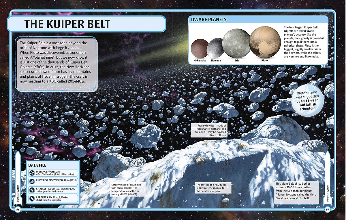 Sách Space Visual Encyclopedia 