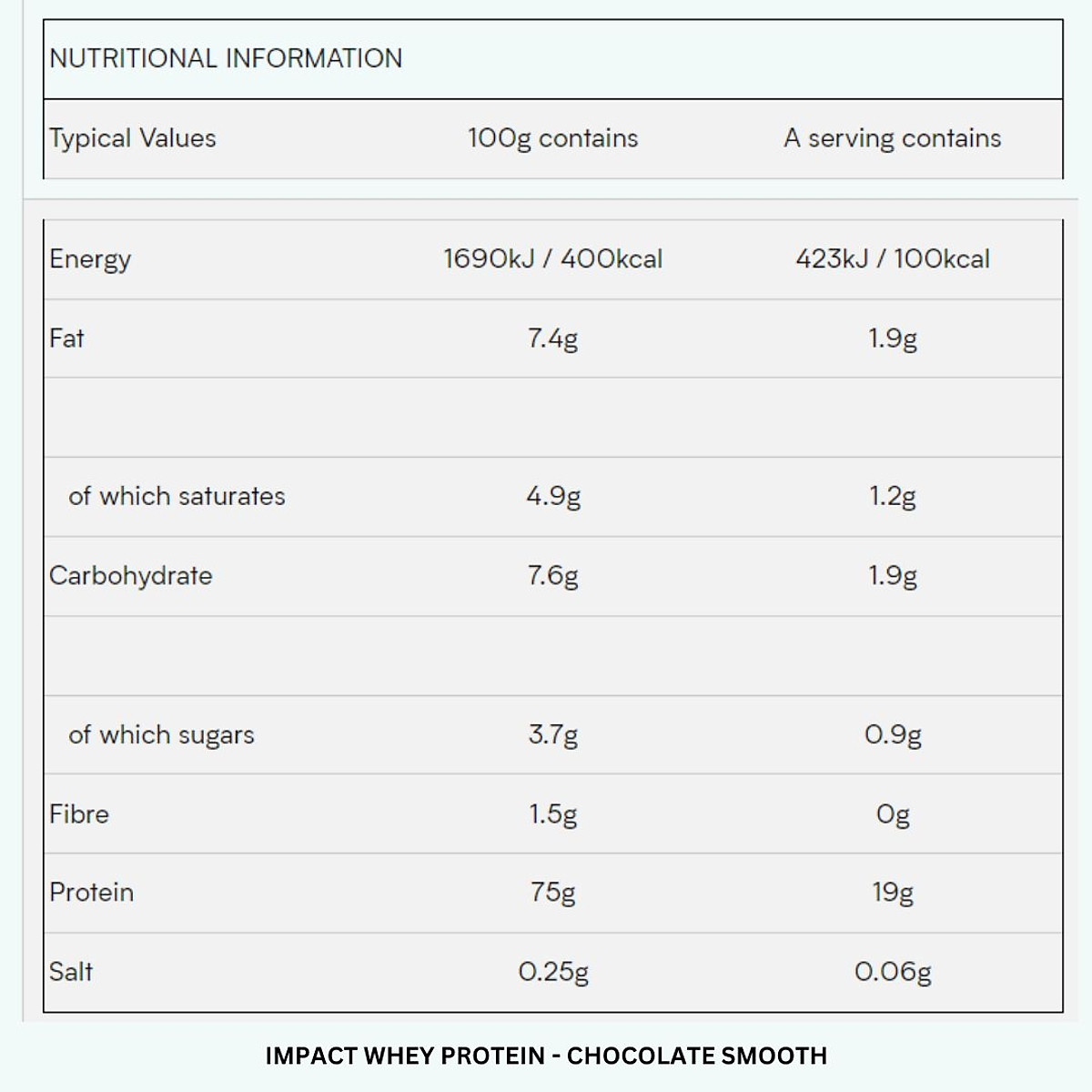 Sữa tăng cơ Impact Whey Protein Myprotein 2.5kg - Nutrition Depot