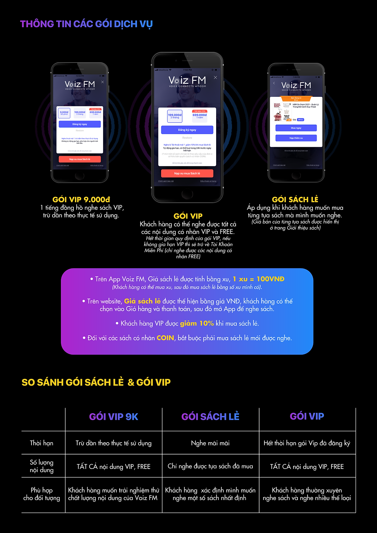 [12 tháng] Voiz FM Voucher nghe Sách Nói Dịch vụ khác