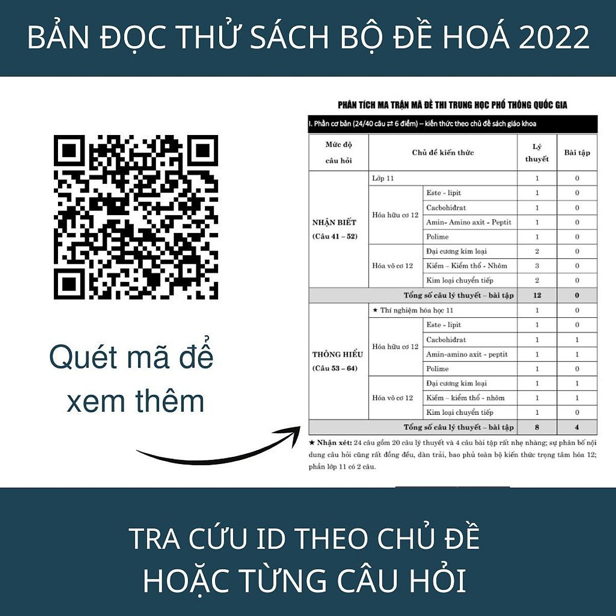 Sách 50 bộ đề minh hoạ môn Hoá học, luyện đề ôn thi thpt quốc gia bản mới nhất moonbook