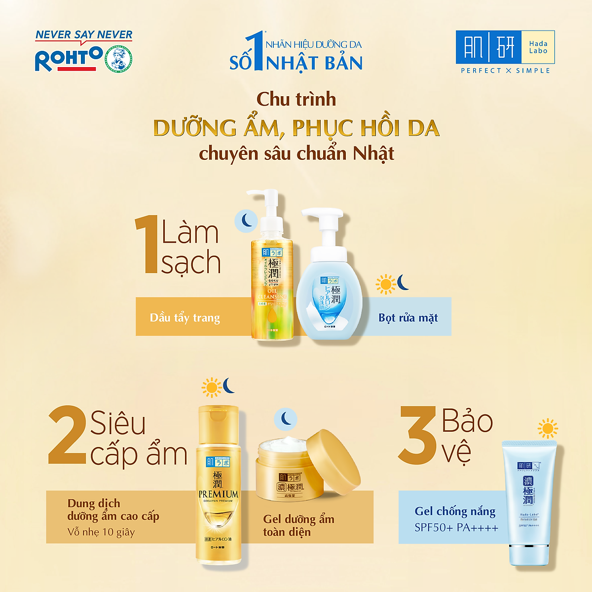 Lotion dưỡng ẩm cao cấp - Siêu cấp ẩm cho da căng mượt Hada Labo Gokujyun Premium Hydrating Lotion (170ml)