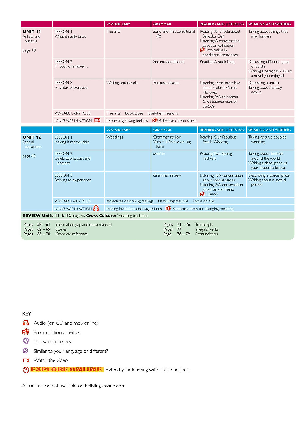 American Jetstream Pre-Intermediate B Student's Book & Workbook ( Không ...