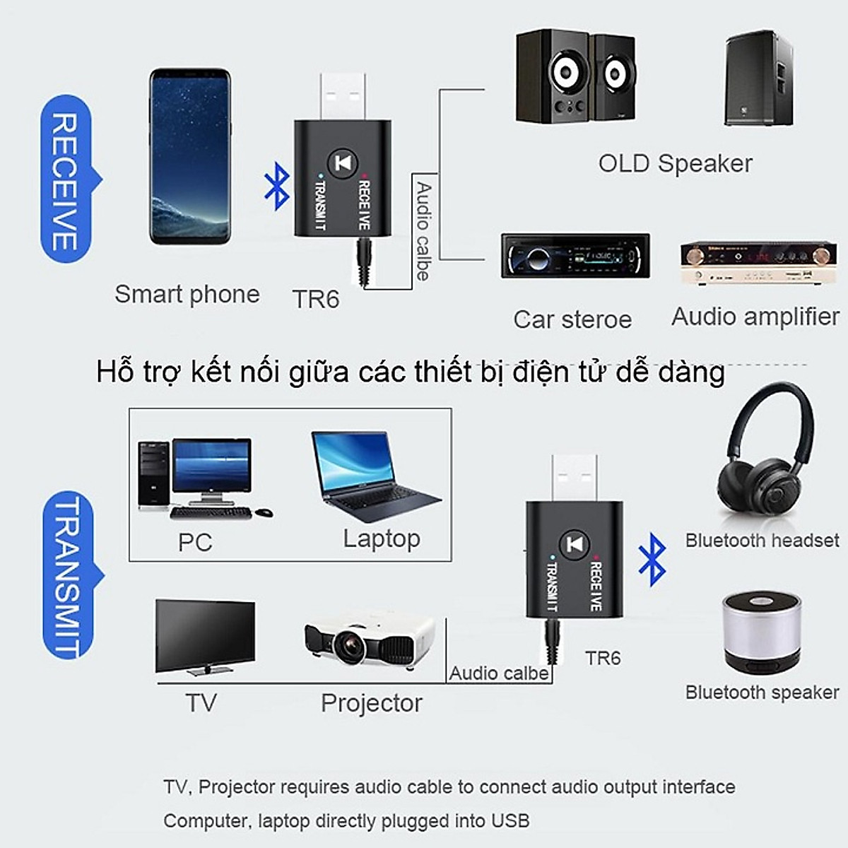 Thiết bị thu phát bluetooth 5.0 không dây hai chiều USB laptop PC ô tô phát nhạc D878 ( hàng nhập khẩu )