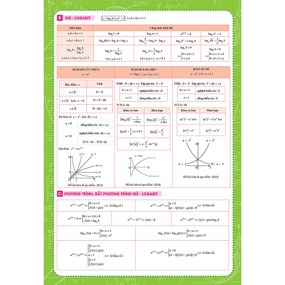 Tờ Công Thức Toán 12 - Tất Cả Trong Một (Đại số và Hình học)