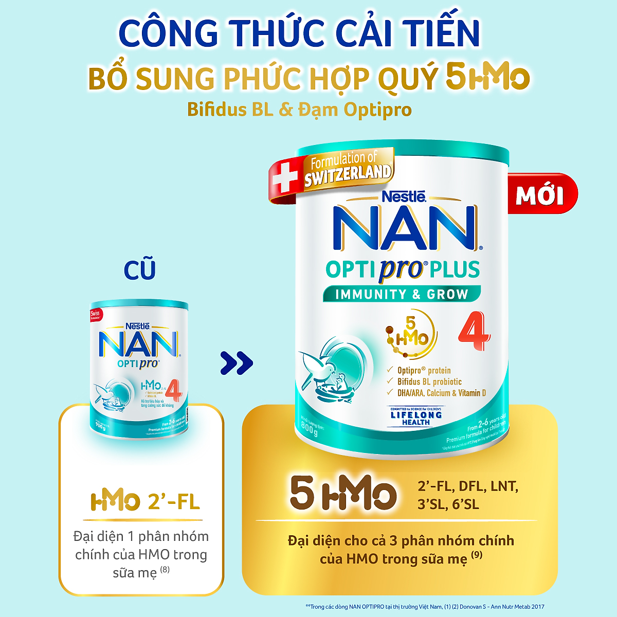Combo 2 lon Sữa bột NAN OPTIPRO PLUS 4 Nestle Bé 2-6 tuổi 800g/lon Giúp tiêu hóa tốt