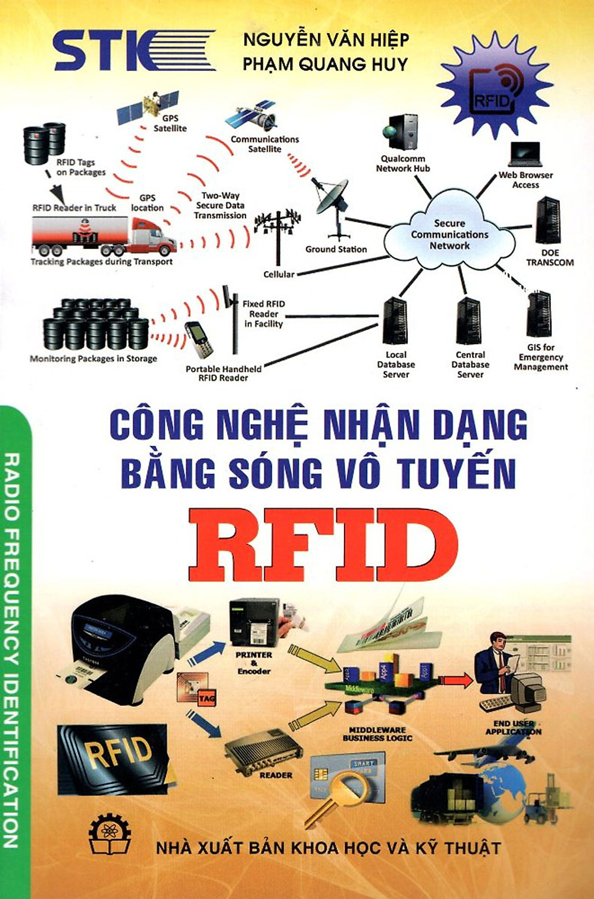 CÔNG NGHỆ NHẬN DẠNG BẰNG SÓNG VÔ TUYẾN RFID