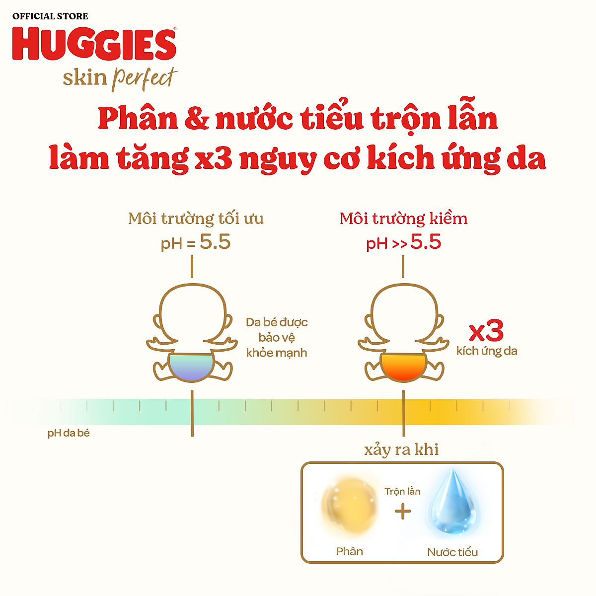 Thùng 3 gói Tã dán sơ sinh Huggies Tràm Trà NB70/S54/S80