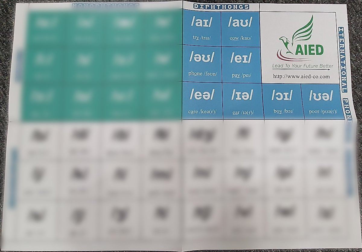 Bảng ký tự phiên âm tiếng Anh (IPA)