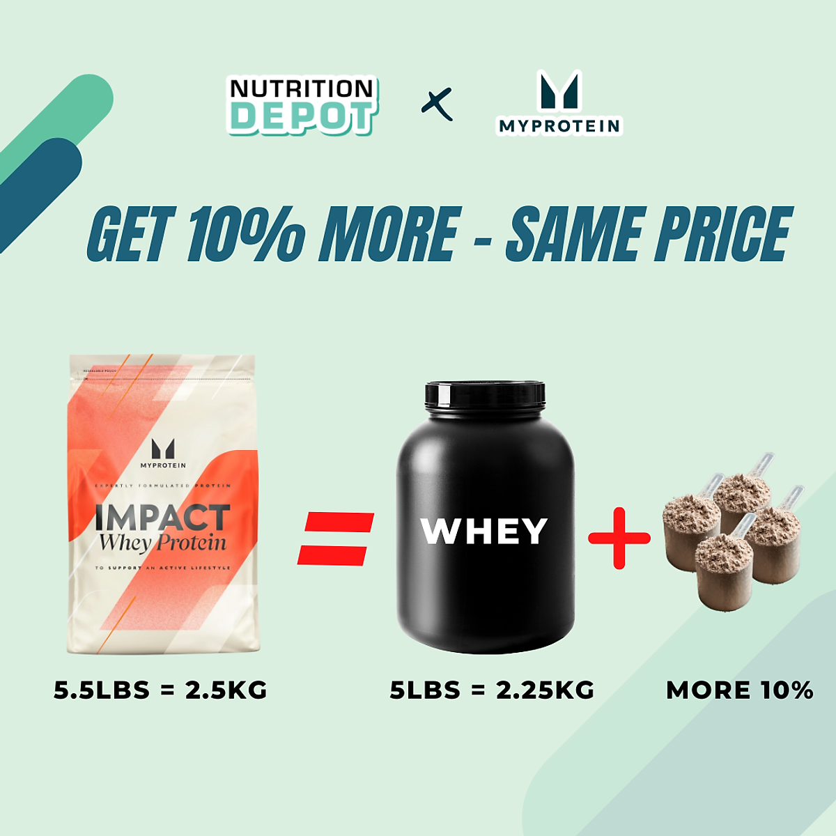 Sữa tăng cơ Impact Whey Protein Myprotein 2.5kg - Nutrition Depot