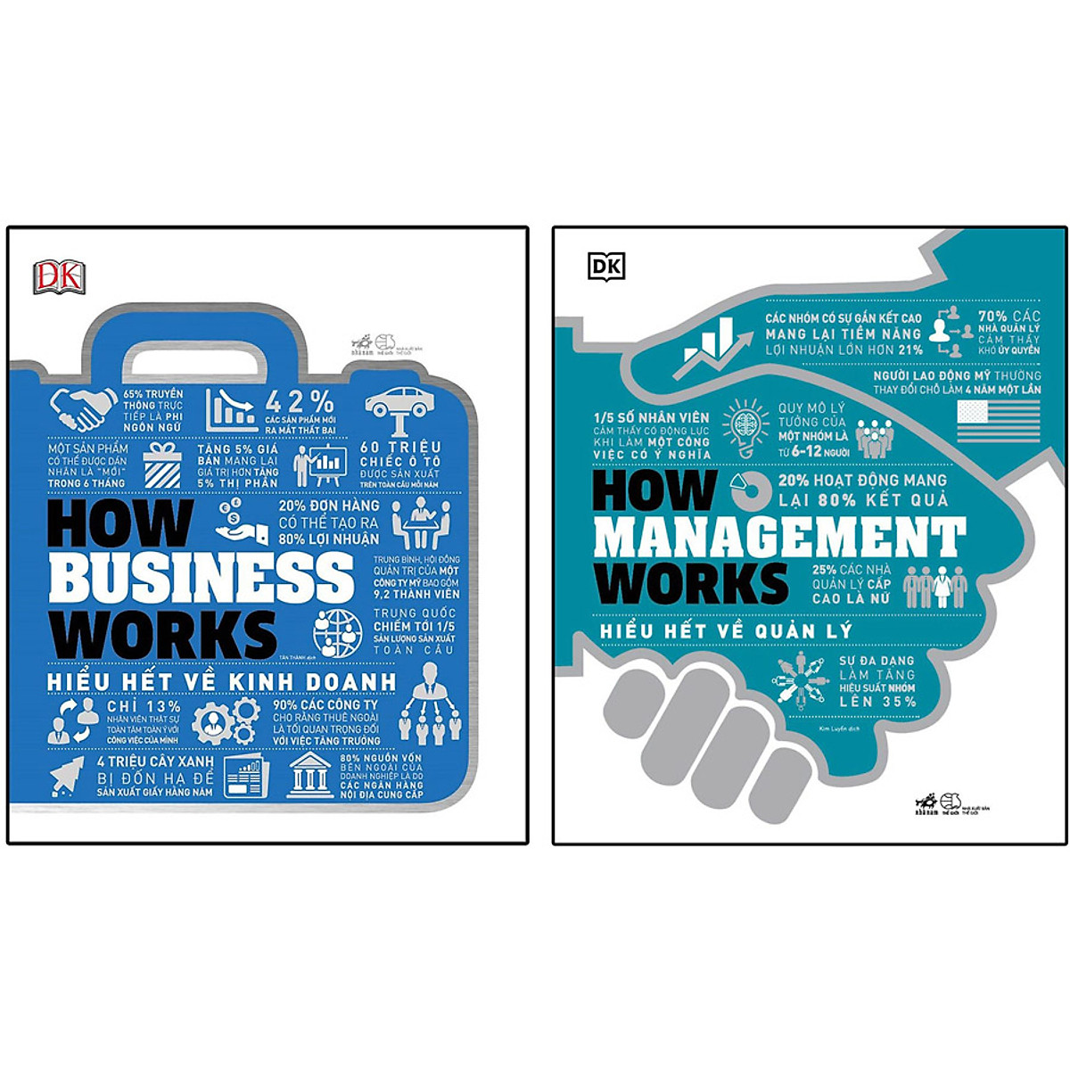 Combo 2 Cuốn: How Business Works - Hiểu Hết Về Kinh Doanh + How Management Works - Hiểu Hết Về Quản Lý