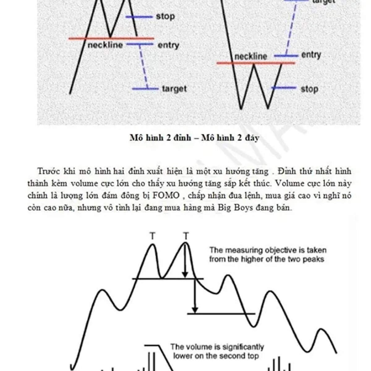 Mô hình Cốc và Tay cầm  Mẫu Biểu đồ  TradingView