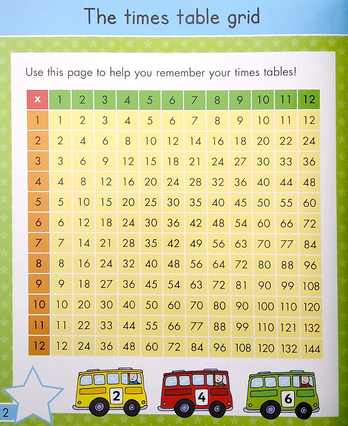 Gold Stars Magnetic Board And Magnets: Times Table