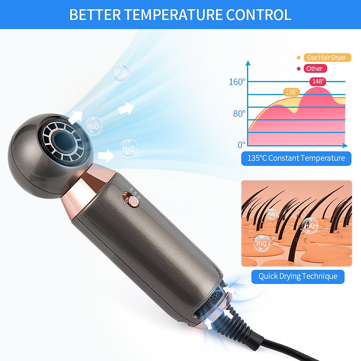 Mua Professional One Step Portable Hair Dryer Salon Hair Dryers Mua Professional One Step Portable Hair Dryer Salon Hair Dryers