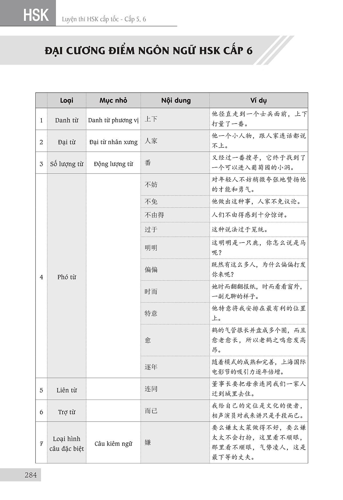 Sách -Combo 2 sách sổ tay người học tiếng hoa và Luyện Thi HSK Cấp Tốc tập 3 (tương đương HSK4+HSK5)+DVD tài liệu