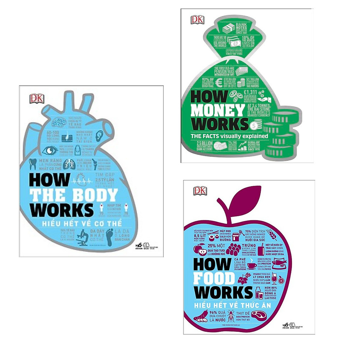 Combo 3 Cuốn Cẩm Nang Kiến Thức Tổng Hợp: How Money Works - Hiểu Hết Về Tiền + How The Body Works - Hiểu Hết Về Cơ Thể + How Food Works - Hiểu Hết Về Thức Ăn (Tặng Kèm Bookmark Green Life)