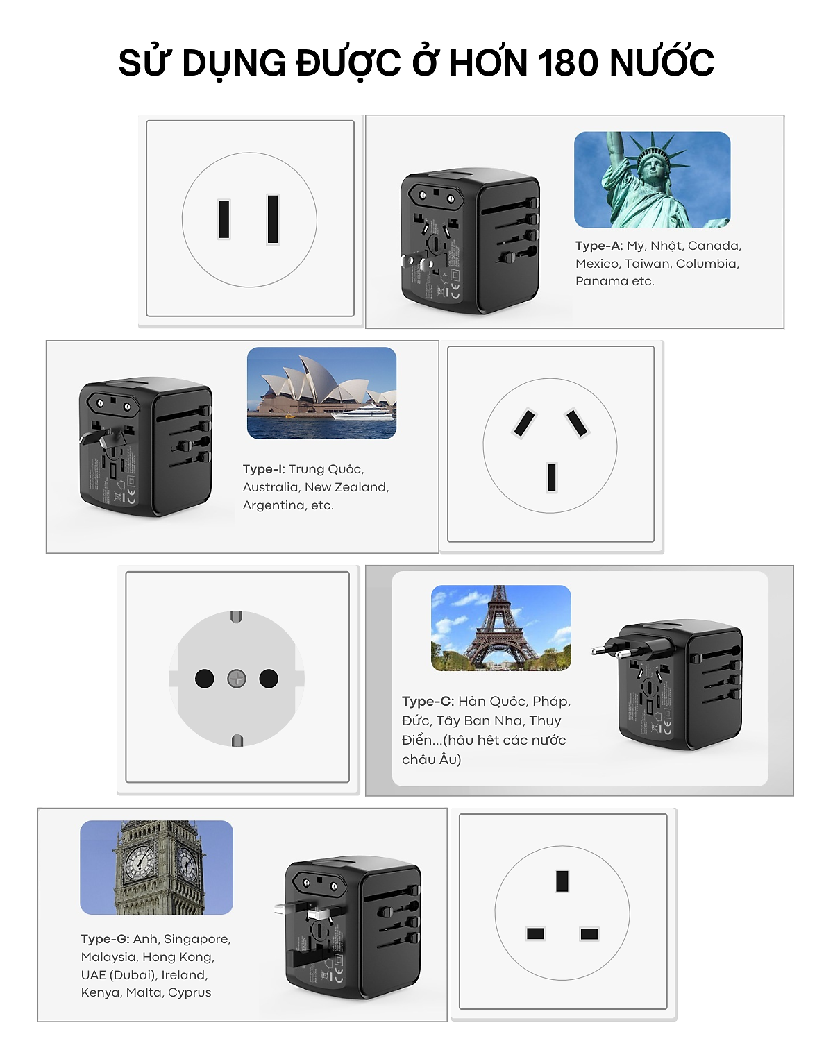 Ổ Cắm Điện Du Lịch Quốc Tế Đa Năng Tích Hợp 3 Cổng USB-A 1 Cổng USB C. Chất Liệu Nhựa PC Chống Cháy Phù Hợp Với Hơn 150 Nước. Hàng Chính Hãng Tamayoko