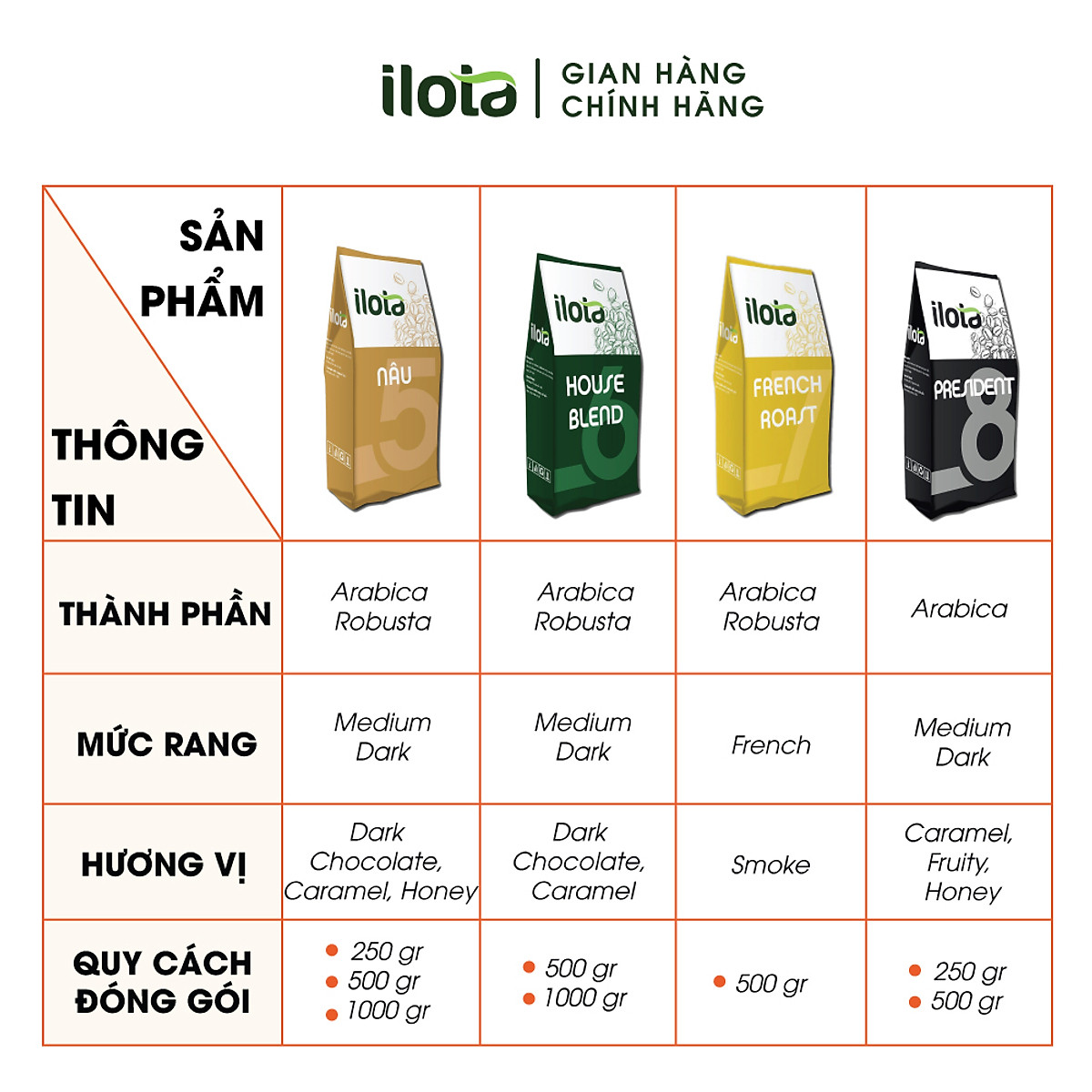 Cà phê ILOTA 3 ĐẬM rang xay nguyên chất dạng xay mộc Arabica Robusta gói 500gr