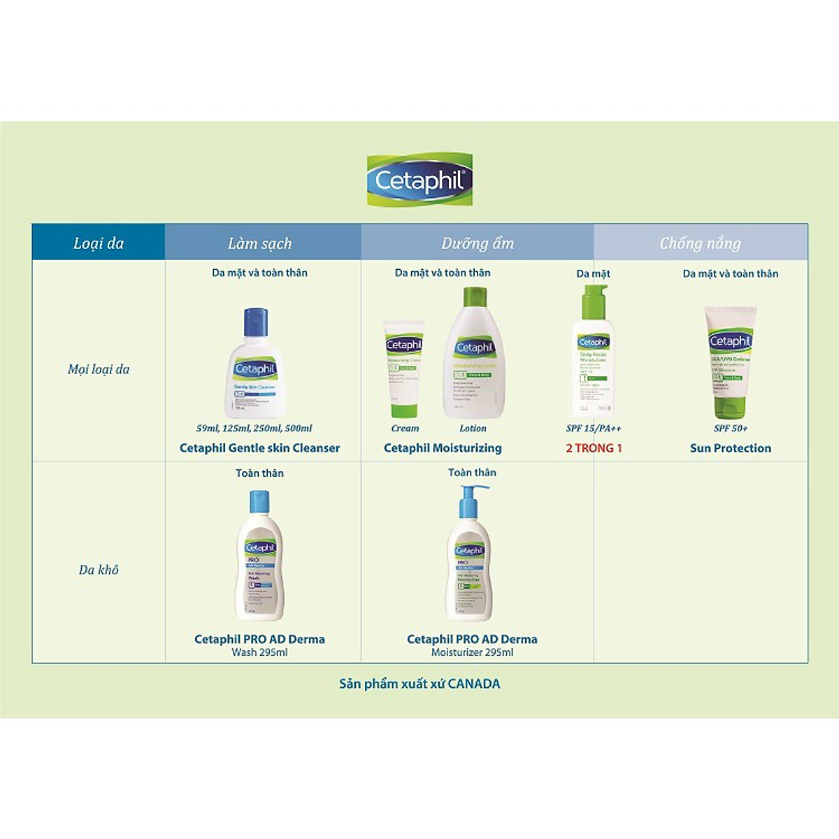 Kem dưỡng ẩm Cetaphil Moisturizing Cream 50g