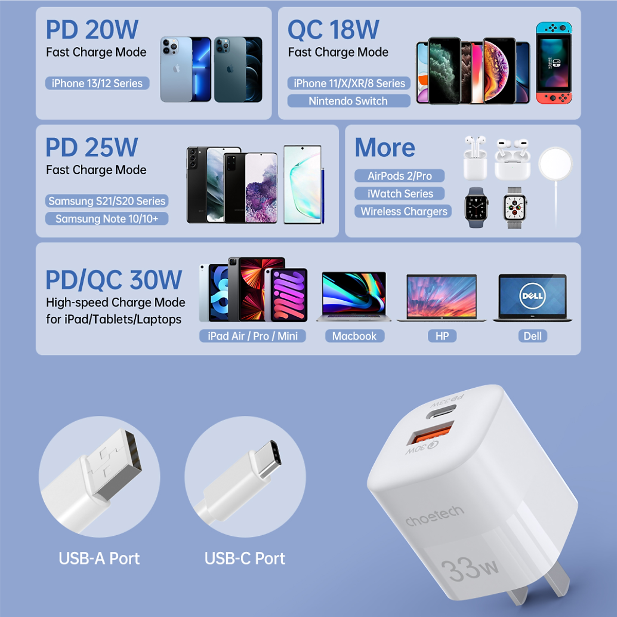 Adapter Củ Sạc 33W PPS/ PD 30W / QC 3.0 1 Cổng Type C 1 Cổng USB Nhỏ Gọn CHOETECH PD5006 Sạc Nhanh iPhone, iPad, Samsung - Hàng Chính Hãng