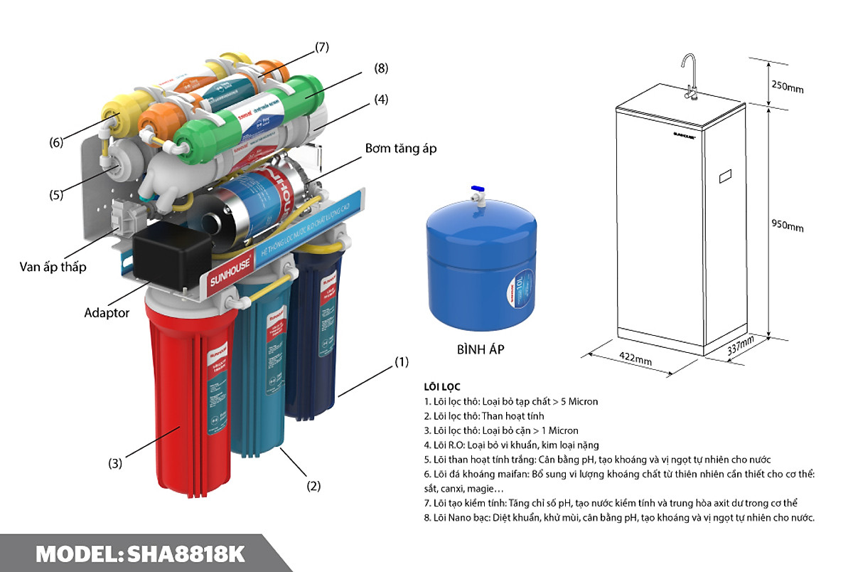 Máy Lọc Nước R.O 8 Lõi Sunhouse SHA8818K - Hàng Chính Hãng