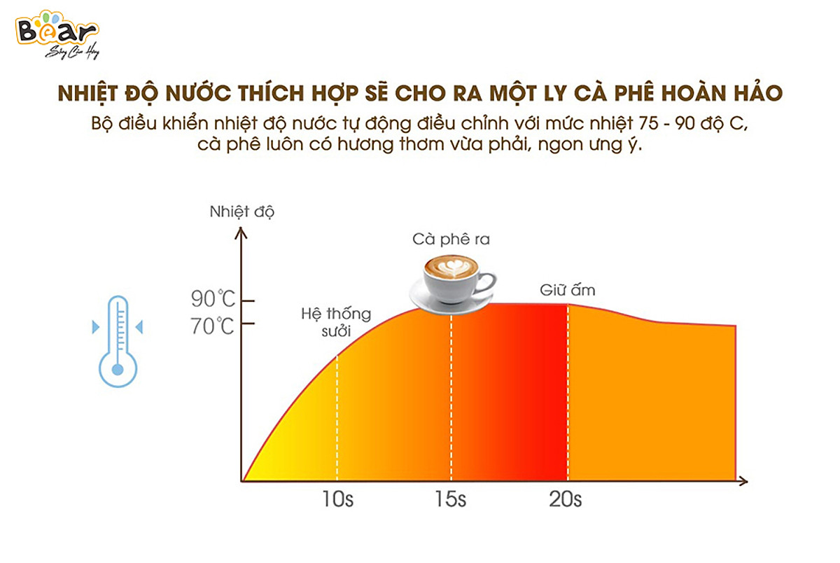 Máy Pha Cà Phê Bear KFJ-A02N1 Pha Nespresso, Americano, Cappuccino Tạo Bọt Sữa Dễ Dàng Có Tạo Bọt Sữa Dung Tích 240 ML Công Suất 800 W - Hàng Chính Hãng