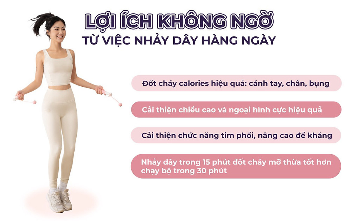 Dây Nhảy Không Dây Tích Hợp Tạ Sắt Tay Cầm Đếm Số Vòng,Quãng Đường,Calo Tiêu Thụ + Tặng Tô Vít Và Pin
