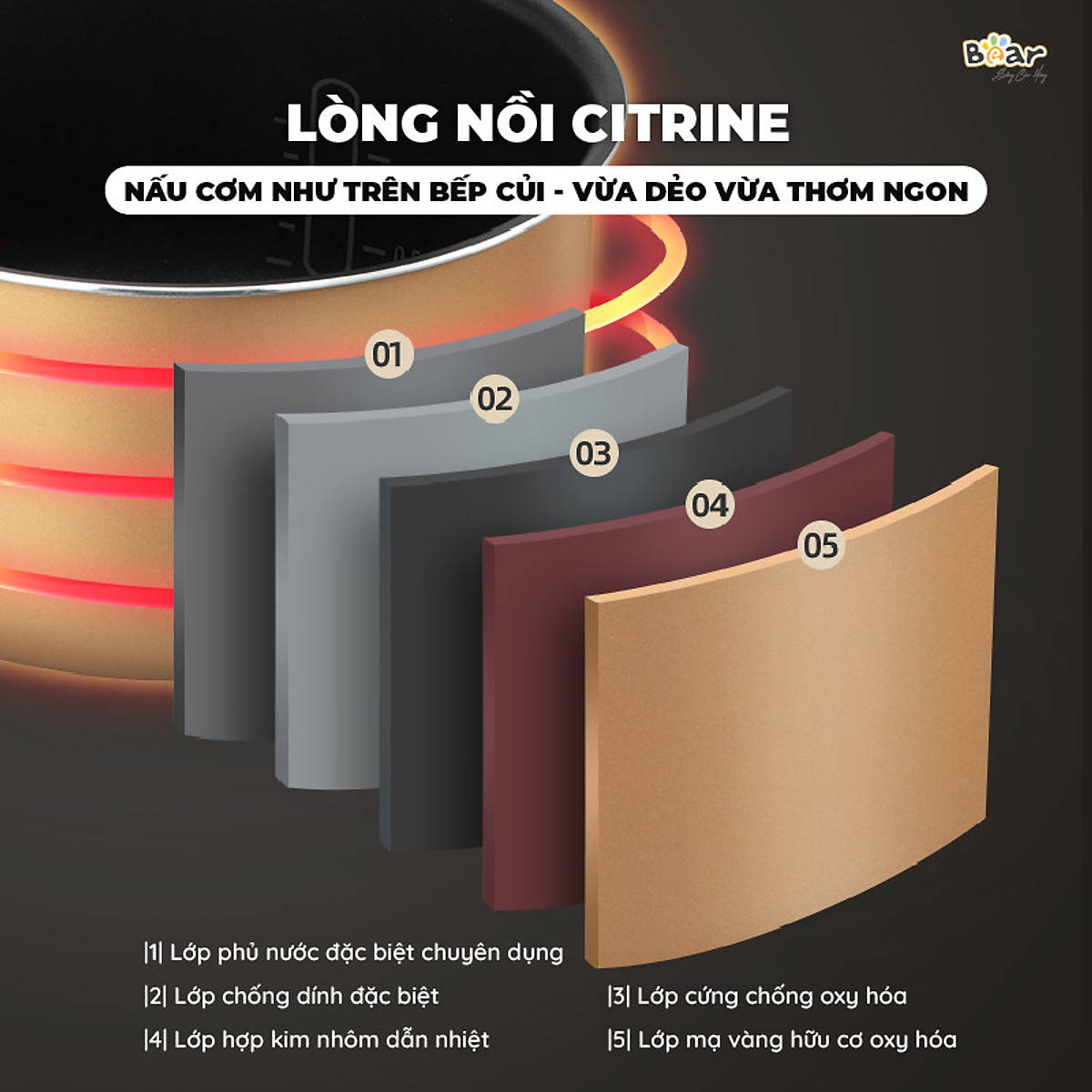 Nồi Cơm Điện Tử Bear 3L Lòng Nồi 5 Lớp Đa Năng Nấu Cơm Nấu Cháo Hầm Hấp Hâm Nóng Hẹn Giờ Lên Đến 12 Tiếng SB-NC30A - HÀNG CHÍNH HÃNG