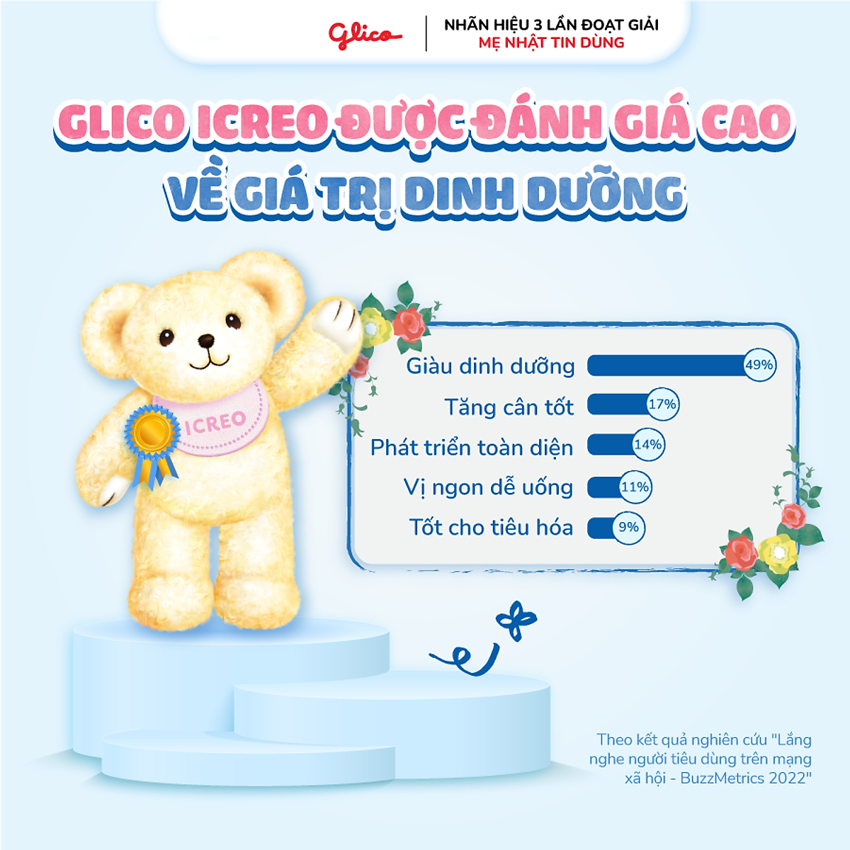 Sữa Bột Glico Icreo Grow-Up Cho Bé 1-3 Tuổi (2x820g/Lon)