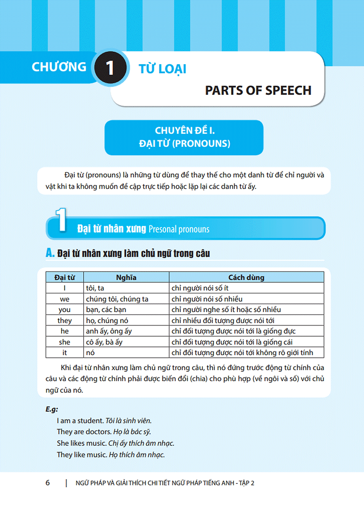 Ngữ Pháp Và Giải Thích Chi Tiết Ngữ Pháp Tiếng Anh Tập 2 (Tái Bản)