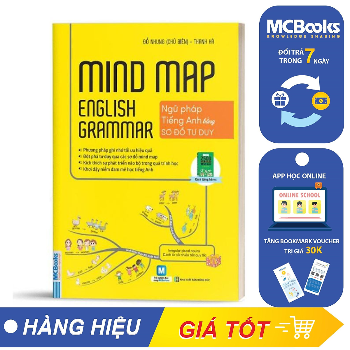 Bản đồ tư duy Ngữ pháp tiếng Anh - English Grammar with Mind Map - TKBooks 