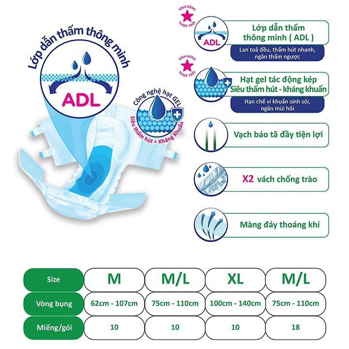 Combo 2 Tã dán người lớn SunMate XA2 mới size M-18+2 miếng