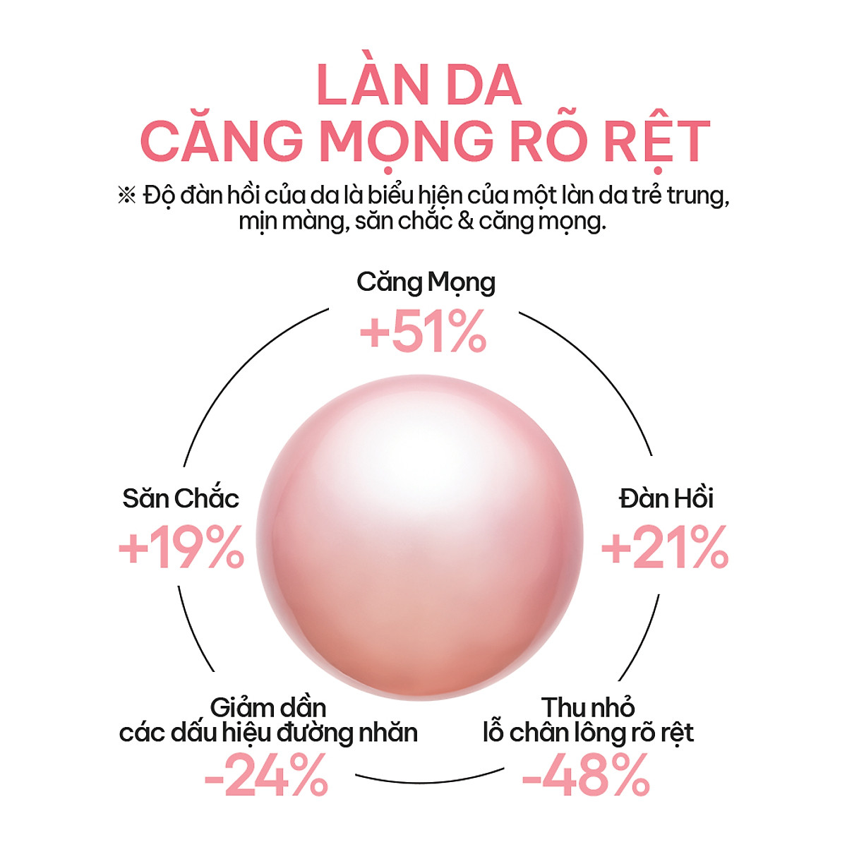 Mặt Nạ Ngủ Laneige Bouncy & Firm Sleeping Mask 25ml tăng cường collagen và làm săn chắc da