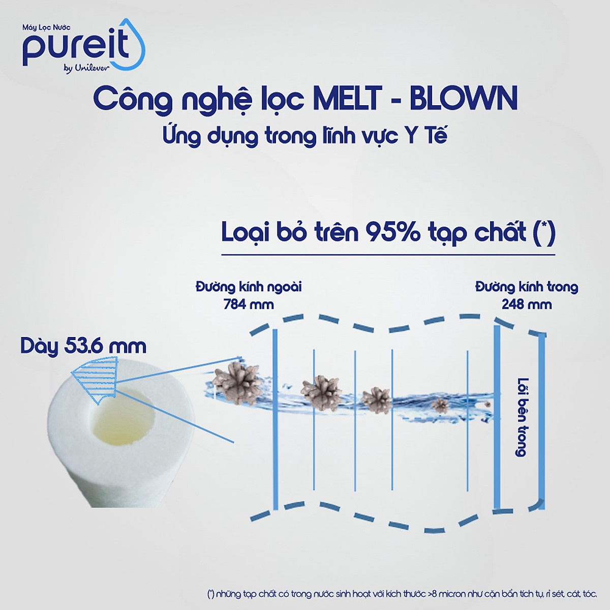 Lọc Thô Trong Suốt Âm Tủ Bếp Pureit, Hàng chính hãng