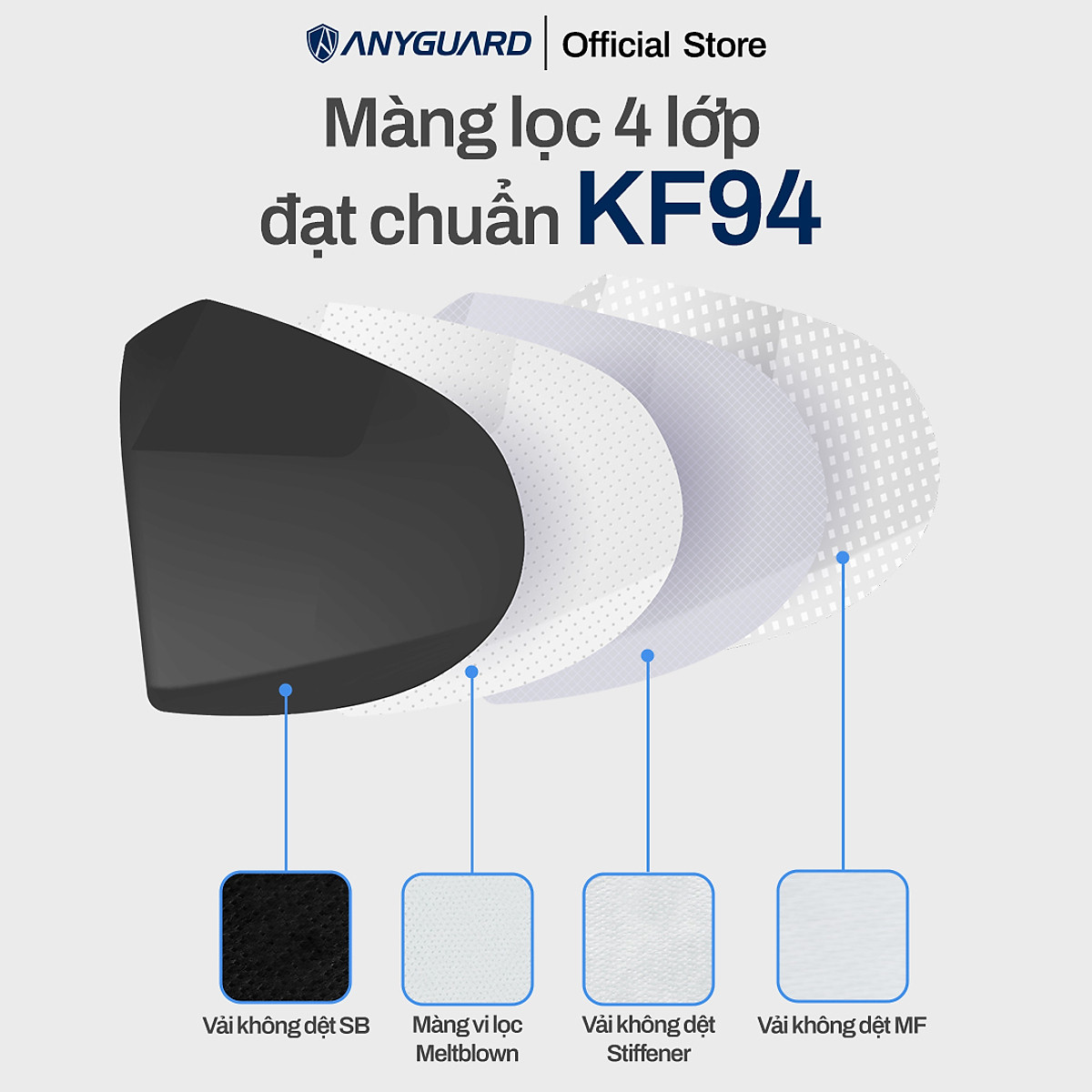Khẩu Trang Y Tế Hàn Quốc Chính Hãng ANYGUARD KF94 Lọc Bụi Mịn PM2.5, 4 Lớp Ngăn 99% Vi Khuẩn, An Toàn Cho Da Nhạy Cảm, Combo 15 cái Màu Đen