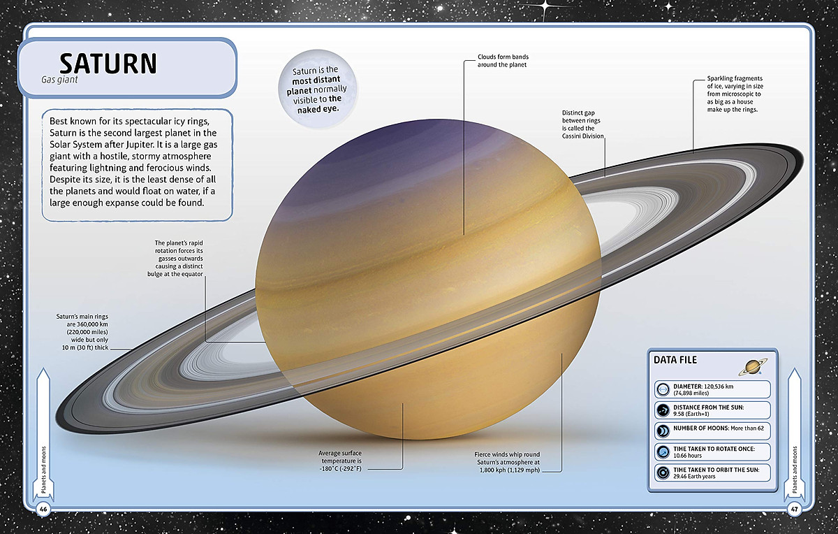 Sách Space Visual Encyclopedia 