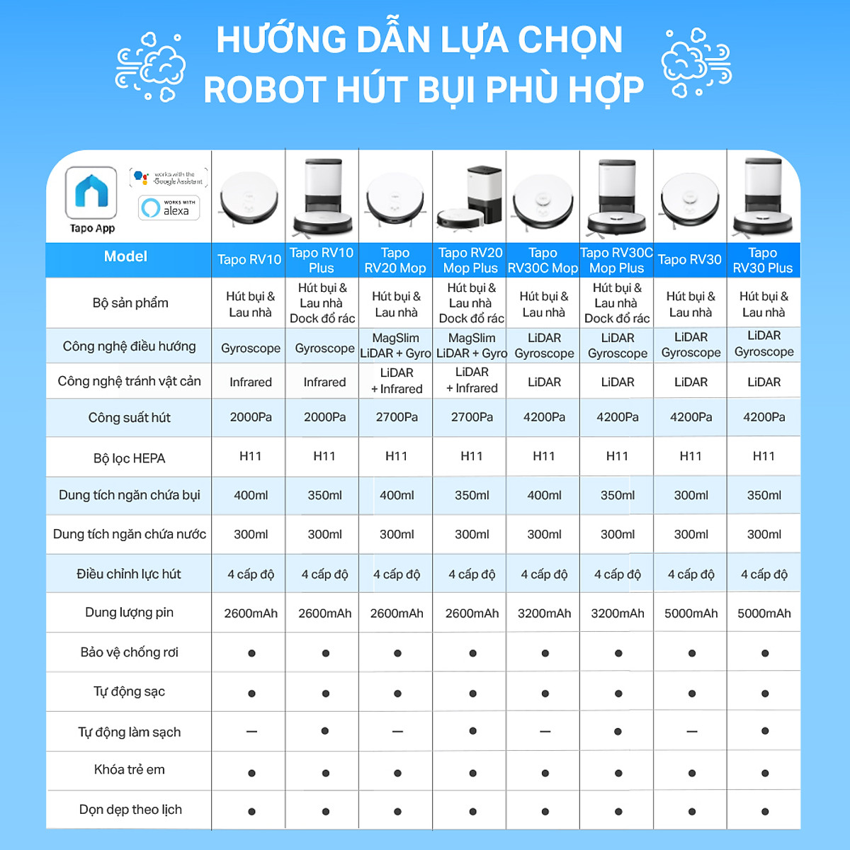 Robot Hút Bụi Và Lau Nhà TP-Link Tapo RV20 Mop / RV20 Mop Plus Điều Hướng LiDar MagSlim - Hàng Chính Hãng