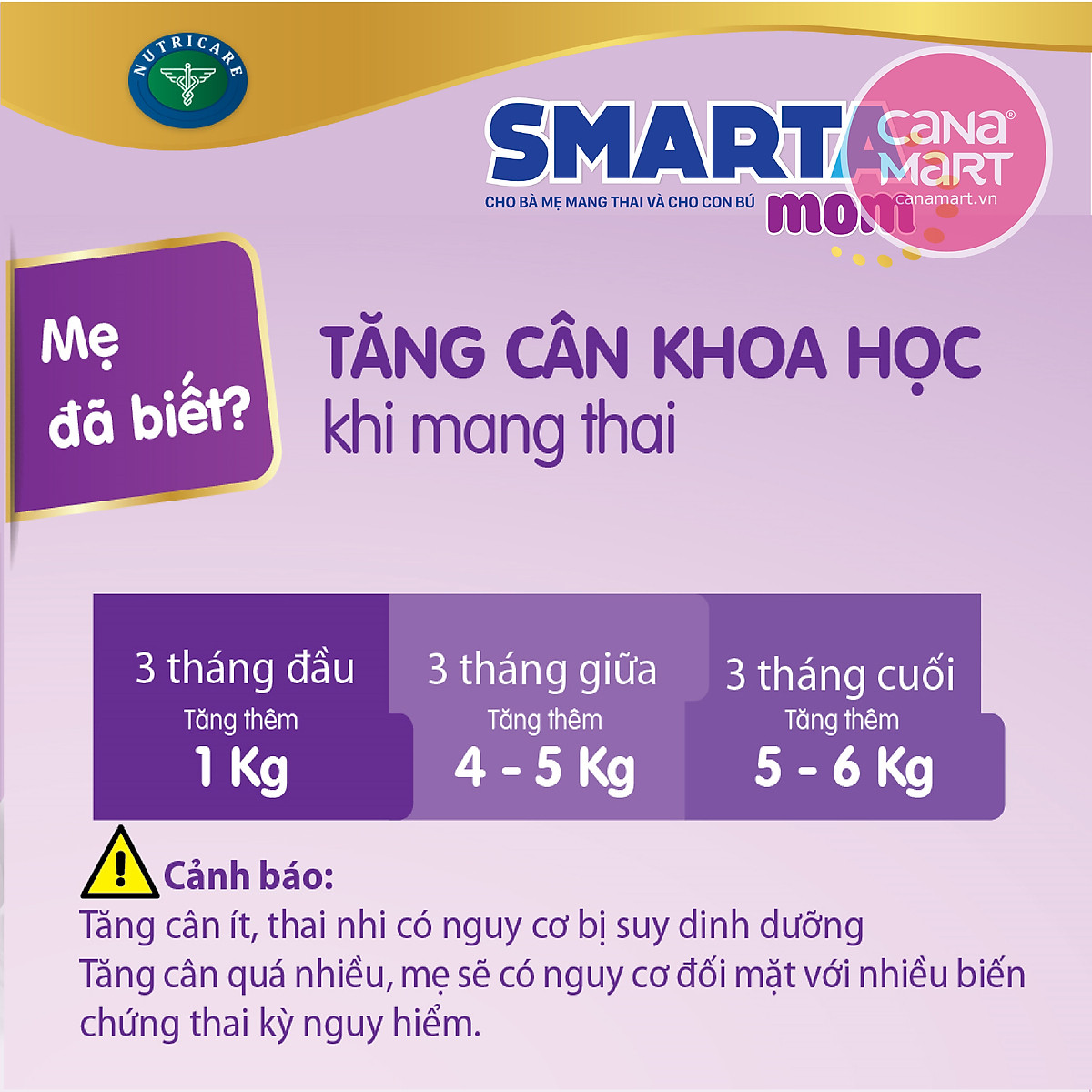Sữa bột cho mẹ bầu Nutricare Smarta Mom bổ sung dinh dưỡng cho phụ nữ mang thai và cho con bú (900g)