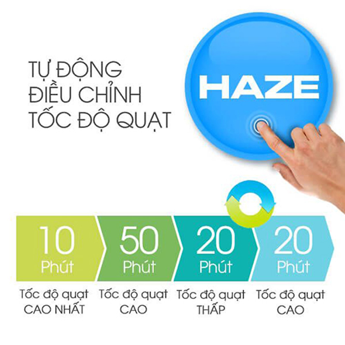 Máy lọc không khí Sharp FP-J40E-W (23W) - Hàng chính hãng