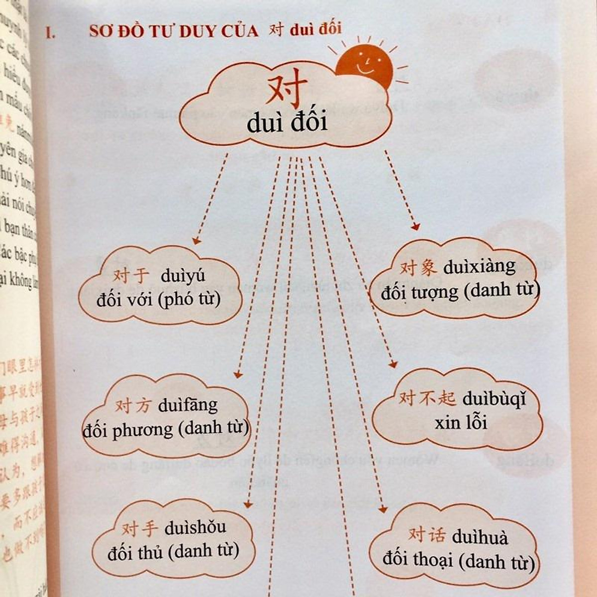 Sách - Combo: Học viết 1000 chữ Hán từ con số 0 + Học từ vựng tiếng Trung bằng sơ đồ tư duy