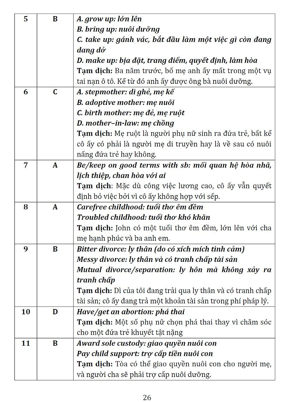 2000 English Collocation and Idioms