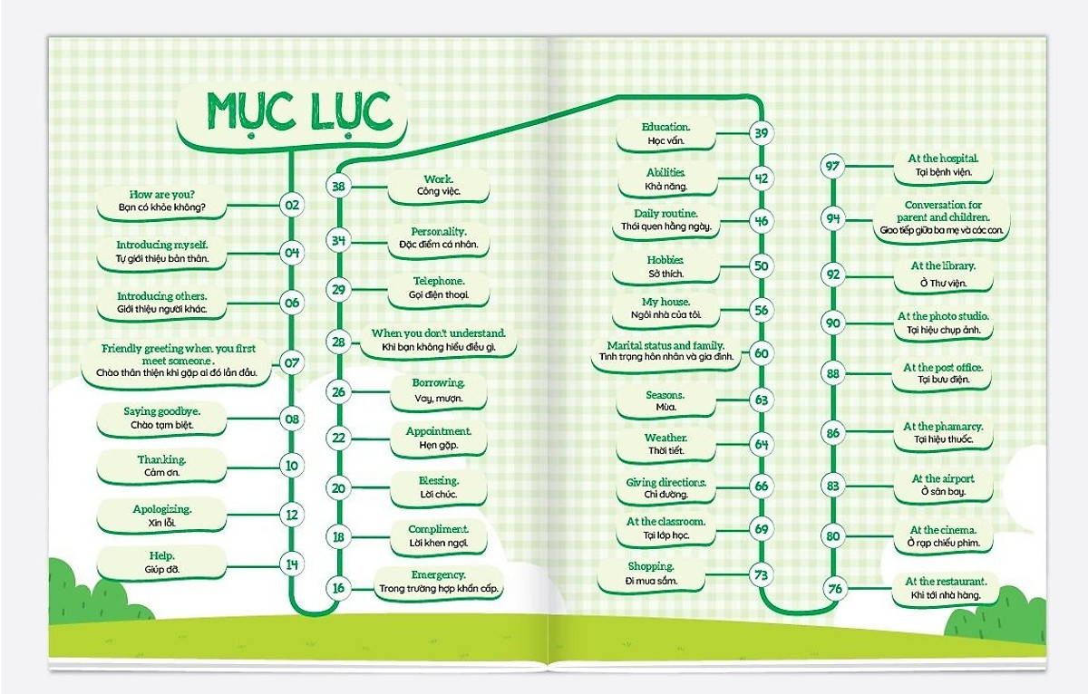 1001 mẫu câu tiếng Anh giao tiếp thông dụng - Theo sơ đồ tư duy Mind map - File đọc tiếng Anh giọng chuẩn bản địa - Quét mã QR từng chủ đề - Tặng kèm bút viết xóa