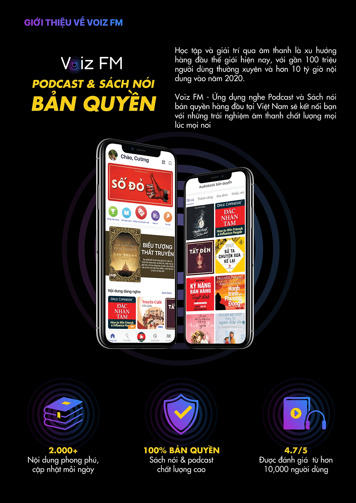 [Đắc Nhân Tâm] Voiz FM Voucher nghe Sách Nói Dịch vụ khác