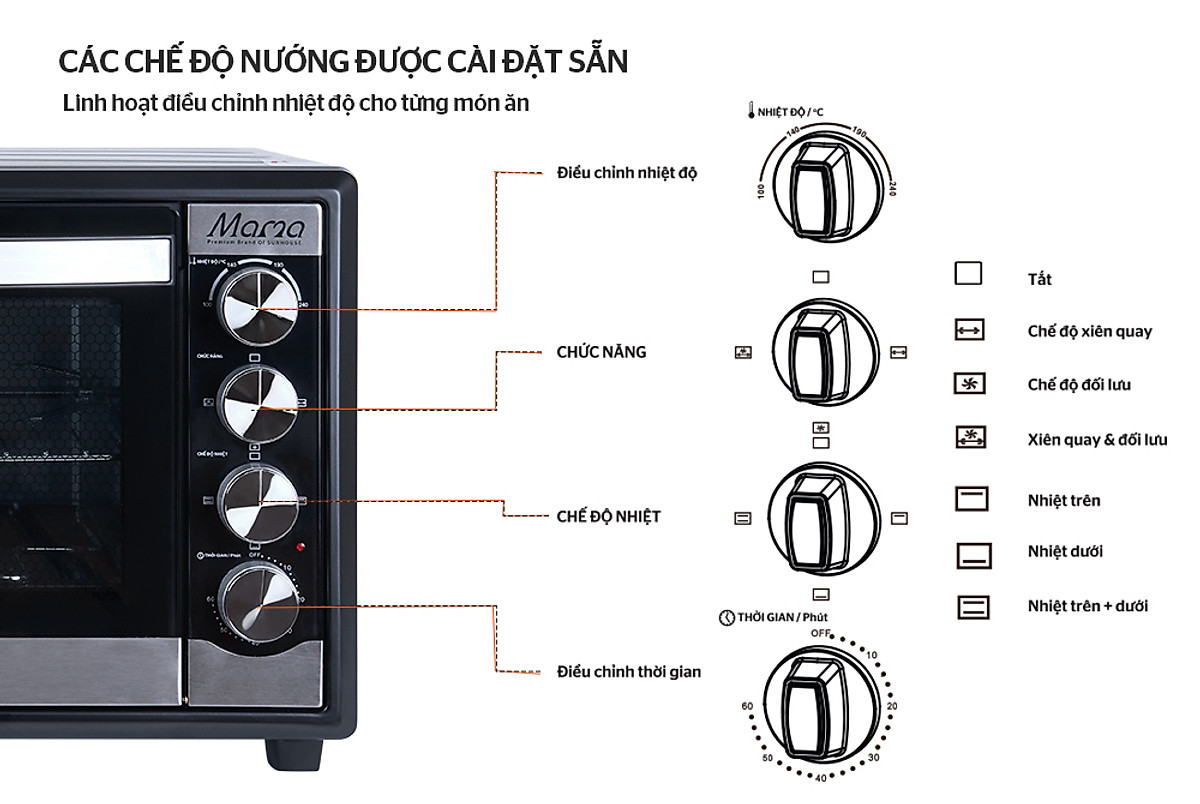 LÒ NƯỚNG 50L SUNHOUSE MAMA SHD4250S - Hàng chính hãng