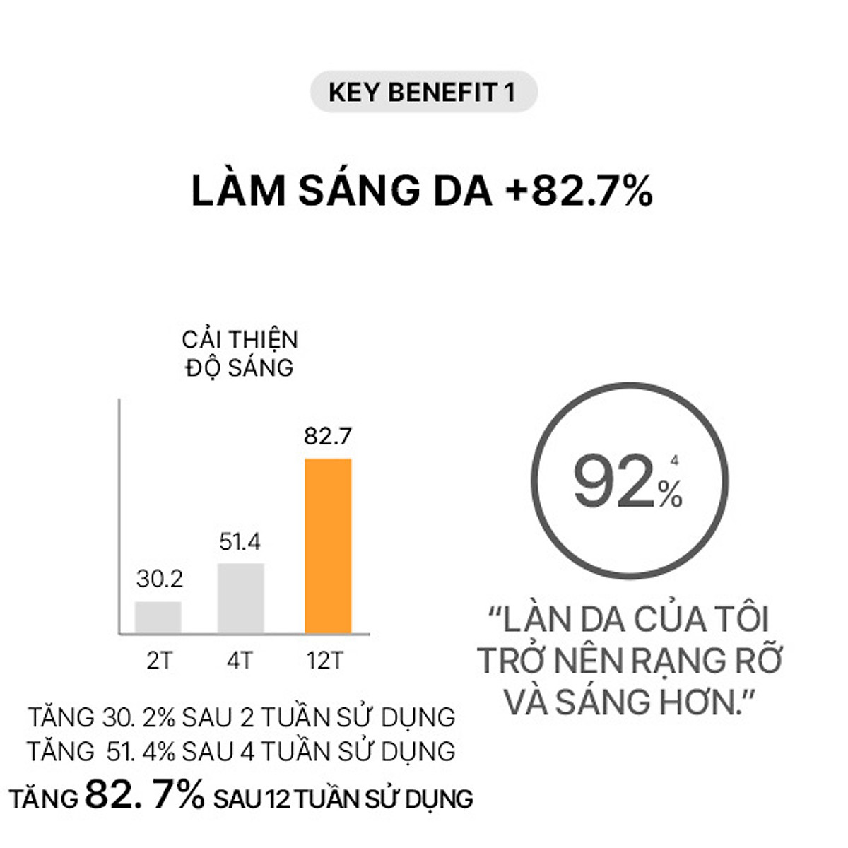 Tinh Chất Phục Hồi và Dưỡng Sáng Da Chuyên Sâu Laneige Radian-C Double Active Brightening Essence 30G