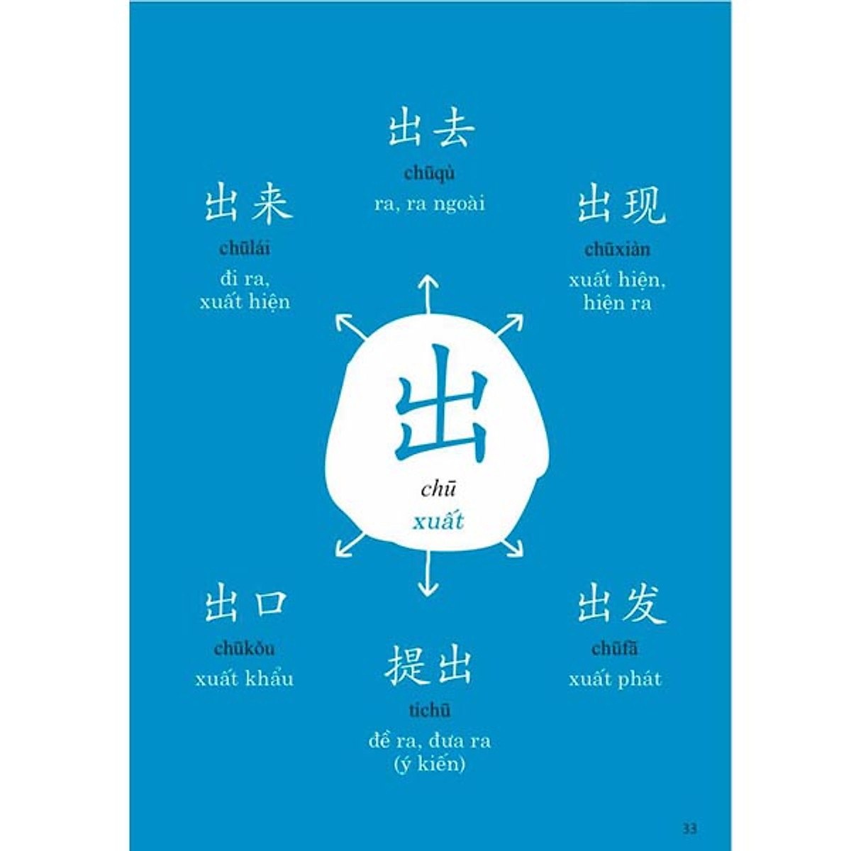 Combo 2 sách: Phát triển từ vựng tiếng Trung Ứng dụng (in màu) (Có Audio nghe) + Từ điển hình ảnh Tam Ngữ Trung Anh Việt – Visual English Vietnamese Chinese Trilingual Dictionary + DVD quà tặng