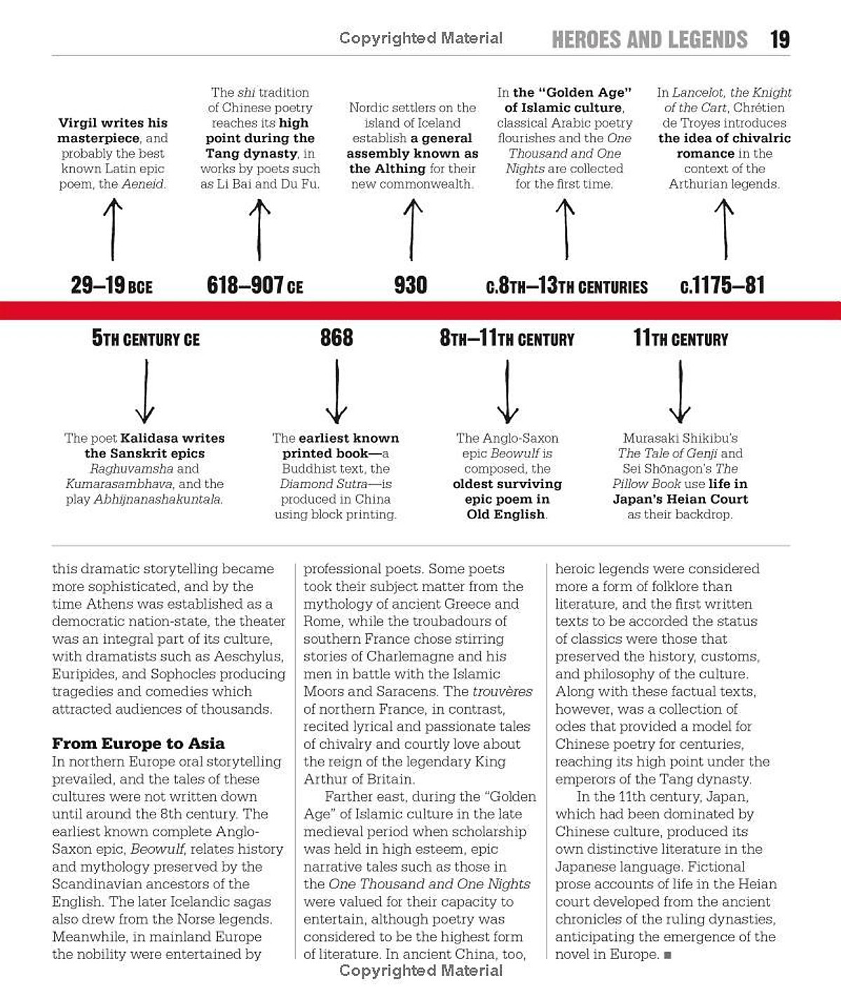 DK The Literature Book (Series Big Ideas Simply Explained)