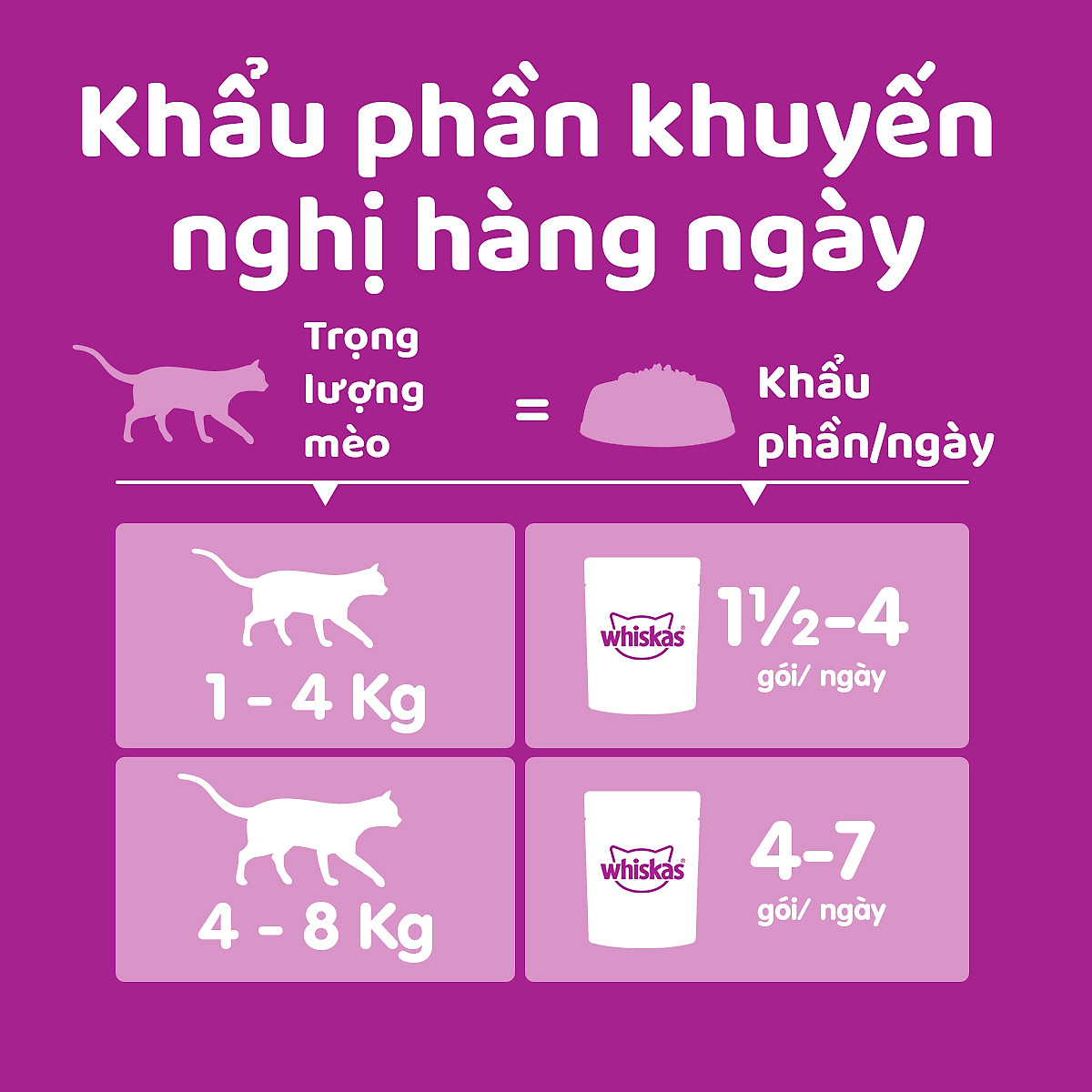 Thức Ăn Cho Mèo WHISKAS 1+ years Vị Cá Ngừ, Gà 80g/Gói