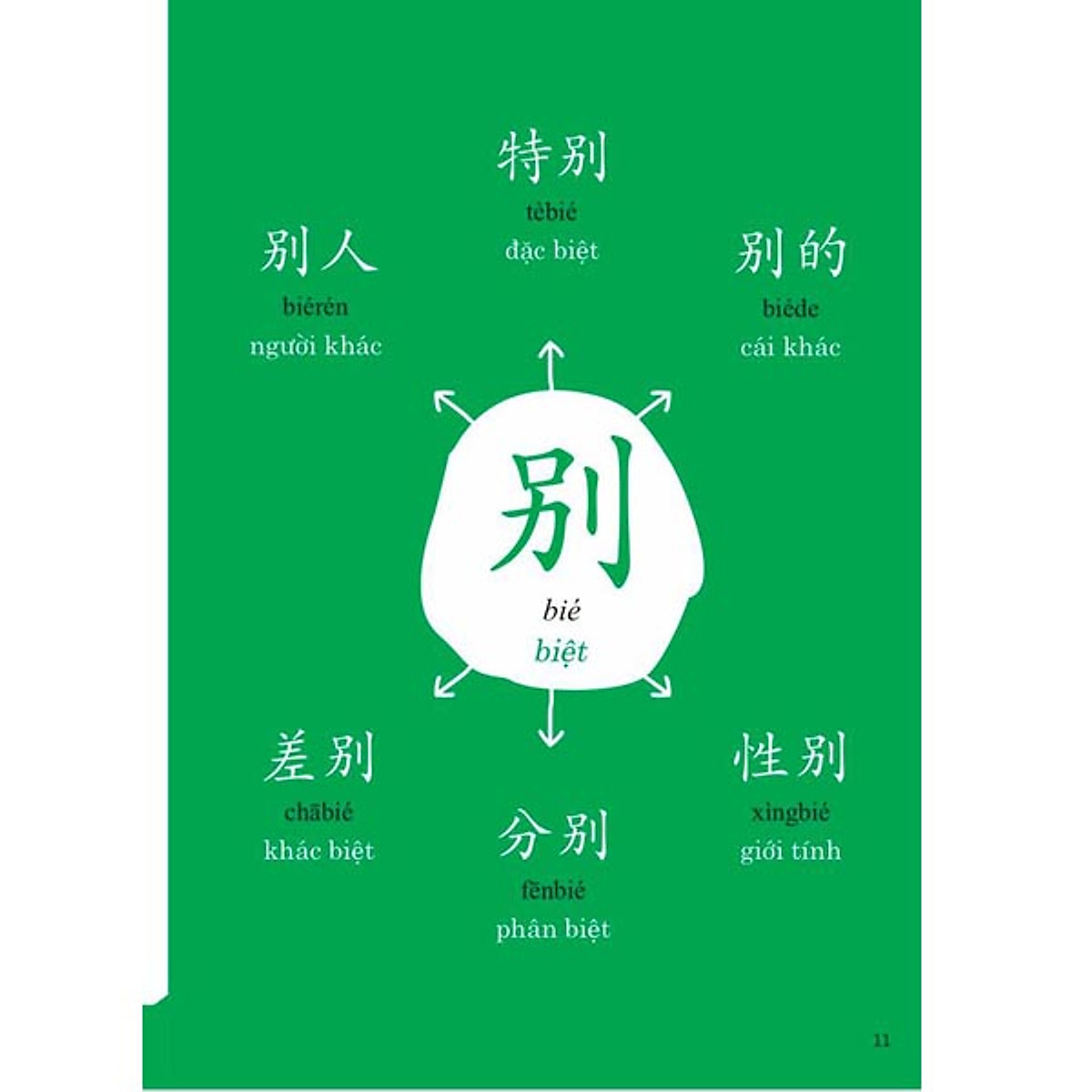 Combo 2 sách: Phát triển từ vựng tiếng Trung Ứng dụng (in màu) (Có Audio nghe) + Từ điển hình ảnh Tam Ngữ Trung Anh Việt – Visual English Vietnamese Chinese Trilingual Dictionary + DVD quà tặng