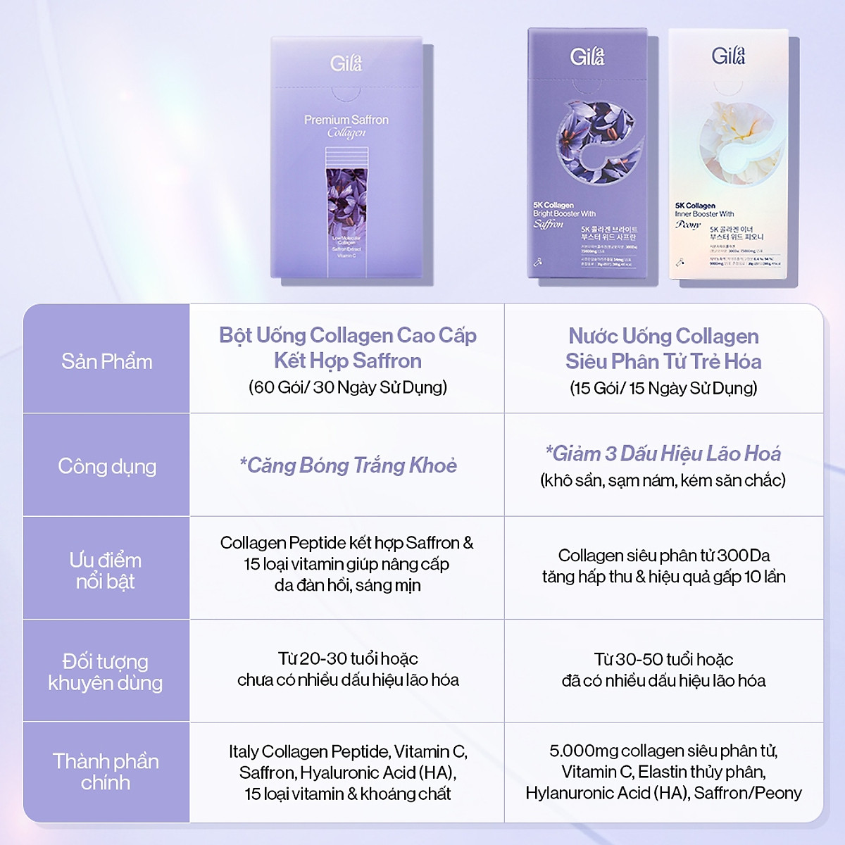 COMBO 2 HỘP NƯỚC UỐNG COLLAGEN GILAA SIÊU PHÂN TỬ 300DA TRẺ HÓA (20g x 15 gói/hộp)