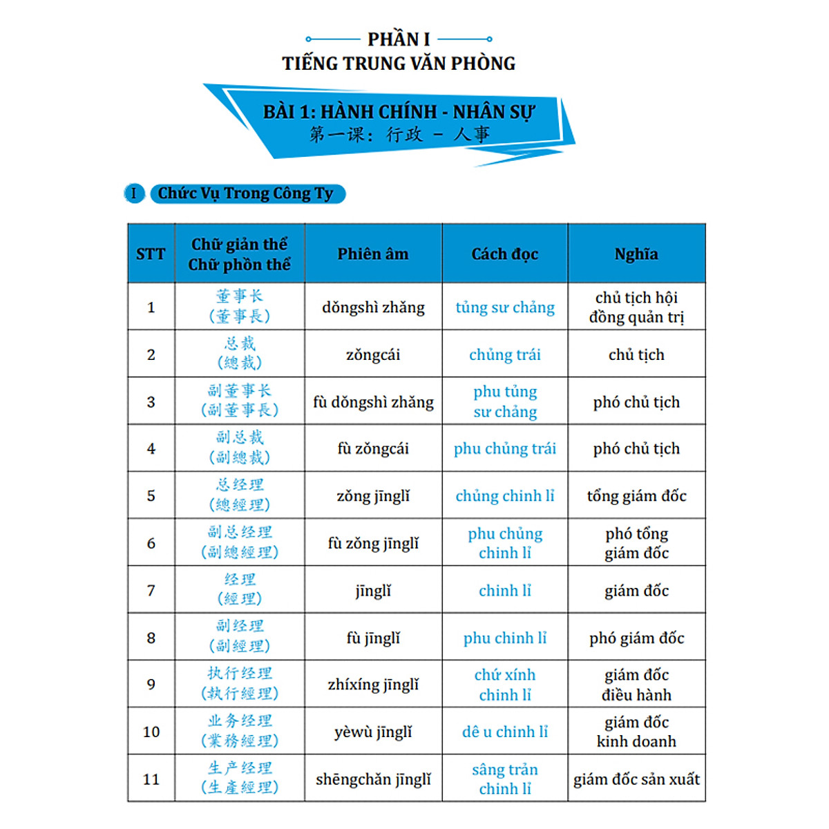 Sách Tiếng Trung Giao Tiếp Cho Người Đi Làm Văn Phòng Công Xưởng Kinh Doanh - Tự Học Tiếng Trung Theo Chủ Đề - Sách Tiếng Trung Bồi - Phạm Dương Châu - Kèm Theo File Nghe Và Bài Giảng Online